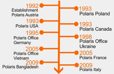 Our history